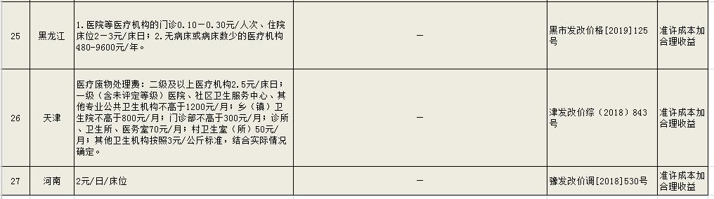 危廢處理多少錢一噸 工業(yè)危險廢物處置收費標(biāo)準(zhǔn)